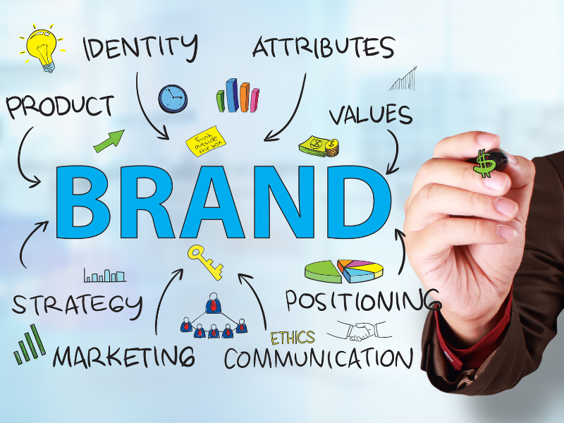 Brand Management Software